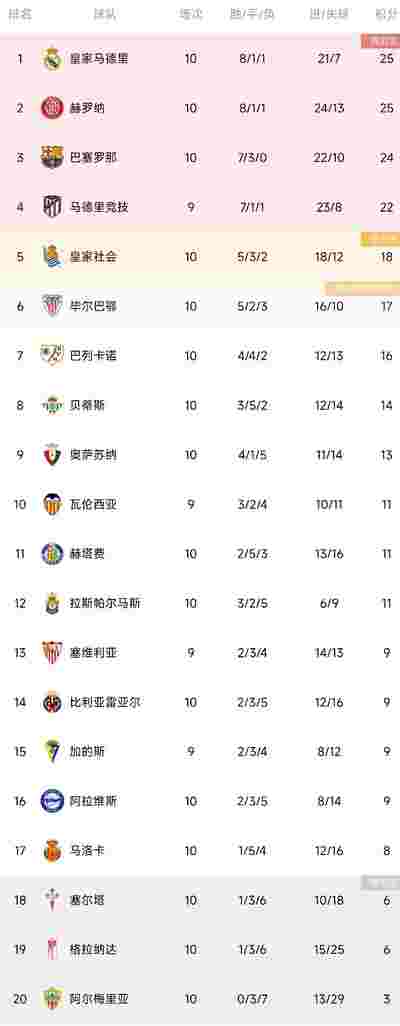 曼联2-2战平热刺，英超豪门战平收场