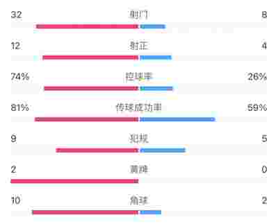 拜仁慕尼黑逆转门兴格拉德巴赫，继续领跑德甲